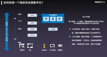 阿里云智能首席AIoT科學(xué)家丁險(xiǎn)峰 工業(yè)4.0時(shí)代中國(guó)的原動(dòng)力與人工智能集成服務(wù)機(jī)遇