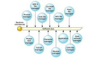 鴻蒙之“核” 一文讀懂華為微內(nèi)核及其在AI行業(yè)應(yīng)用集成中的角色