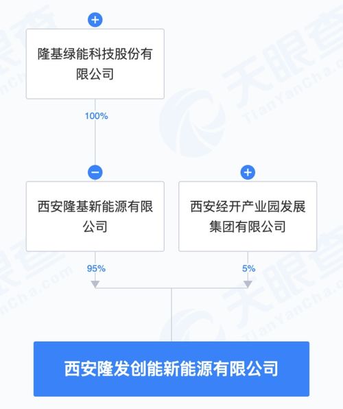隆基綠能布局AI+新能源 成立新公司，系統(tǒng)集成服務(wù)賦能產(chǎn)業(yè)智能升級(jí)