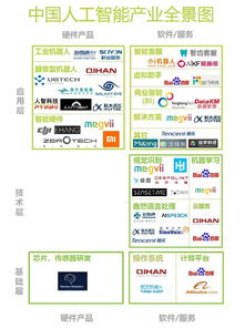 明年人工智能市場(chǎng)破380億在即，這10家公司或成應(yīng)用集成服務(wù)領(lǐng)域黑馬